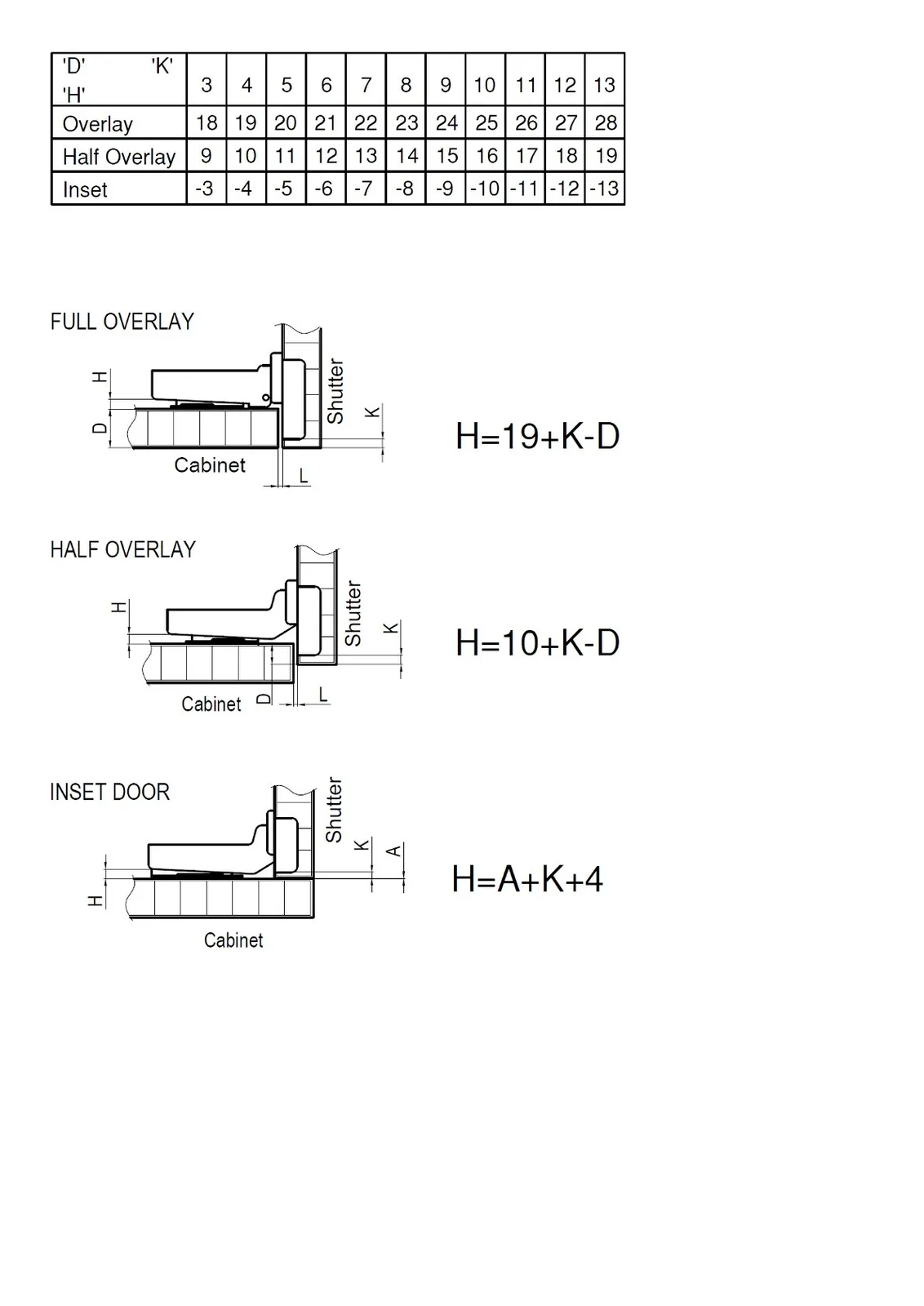 Ebco Hardware Thick Door Hinge, Half Overlay, 8 mm Crank, 40 mm cup, regular close, nickel-plated finish, Code: HTD2 - image 3
