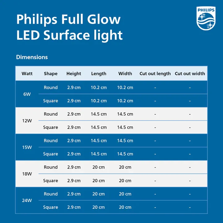 Philips full grow LED Surface Light Design: Round Colour shade: Cool White 6W - image 3